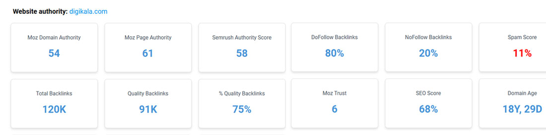اعتبار دامنه و صفحه دیجی کالا