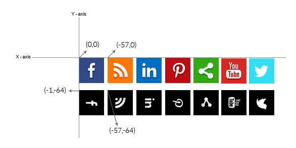 تکنیک تجمیع تصاویر با css sprite