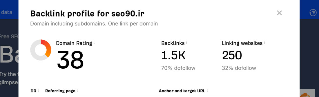 بررسی تعداد و کیفیت لینک ها با ahrefs