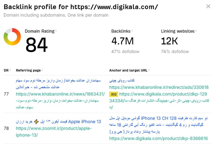 نتایج ahrefs دیچی کالا
