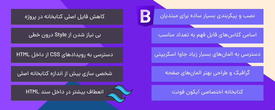 مقایسه بوت استرپ با تیلویند
