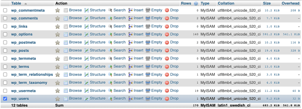 جداول دیتابیس در وردپرس