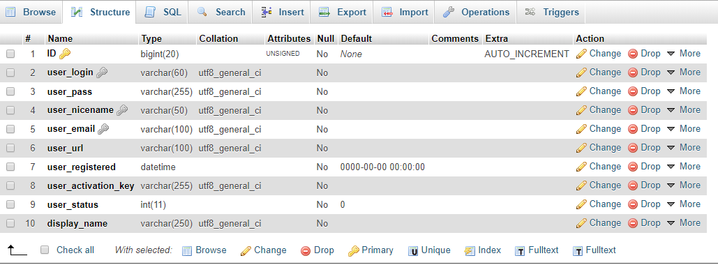 جزئیات جدول کاربران در وردپرس