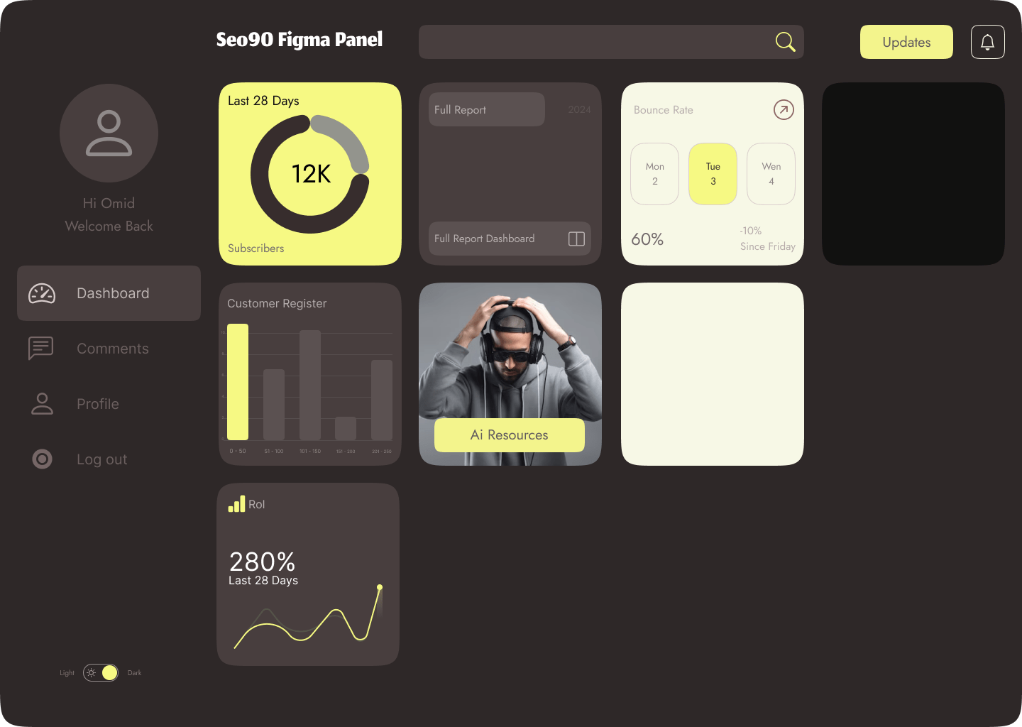 آموزش پروژه محور کار با فیگما